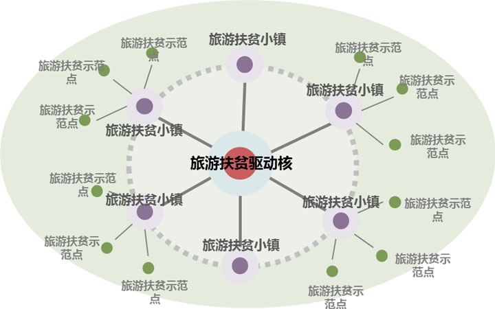 旅游規(guī)劃設(shè)計(jì)院旅游扶貧