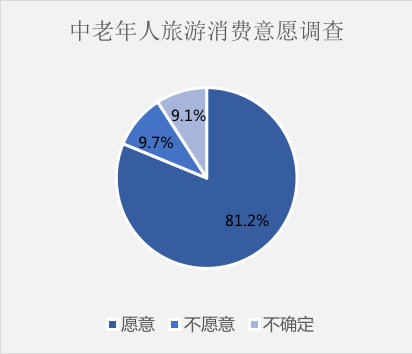 兩大超級(jí)朝陽(yáng)產(chǎn)業(yè)的結(jié)合：旅居養(yǎng)老