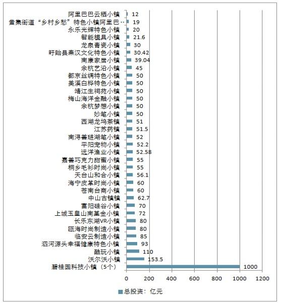 特色小鎮(zhèn)的發(fā)展現(xiàn)狀及未來四大方向